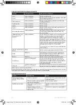 Предварительный просмотр 28 страницы Electrolux E7ST1-4DB Instruction Book