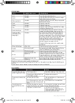 Предварительный просмотр 38 страницы Electrolux E7ST1-4DB Instruction Book