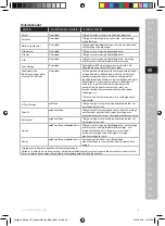 Предварительный просмотр 43 страницы Electrolux E7ST1-4DB Instruction Book