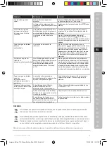 Предварительный просмотр 49 страницы Electrolux E7ST1-4DB Instruction Book