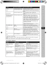 Предварительный просмотр 63 страницы Electrolux E7ST1-4DB Instruction Book