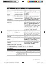 Предварительный просмотр 68 страницы Electrolux E7ST1-4DB Instruction Book