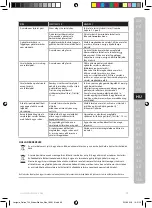 Предварительный просмотр 69 страницы Electrolux E7ST1-4DB Instruction Book