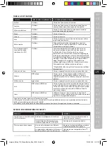 Предварительный просмотр 73 страницы Electrolux E7ST1-4DB Instruction Book