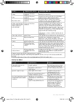 Предварительный просмотр 78 страницы Electrolux E7ST1-4DB Instruction Book