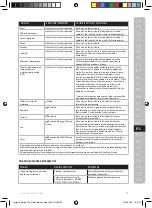 Предварительный просмотр 93 страницы Electrolux E7ST1-4DB Instruction Book