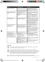 Предварительный просмотр 94 страницы Electrolux E7ST1-4DB Instruction Book