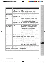 Предварительный просмотр 103 страницы Electrolux E7ST1-4DB Instruction Book