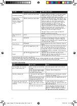 Предварительный просмотр 114 страницы Electrolux E7ST1-4DB Instruction Book