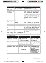 Предварительный просмотр 124 страницы Electrolux E7ST1-4DB Instruction Book