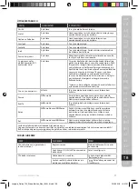 Предварительный просмотр 129 страницы Electrolux E7ST1-4DB Instruction Book