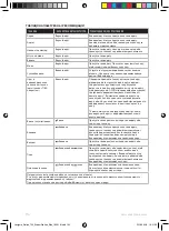 Предварительный просмотр 134 страницы Electrolux E7ST1-4DB Instruction Book