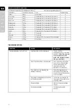 Preview for 10 page of Electrolux E7TB1-50CW Instruction Book