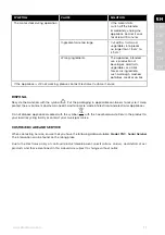 Preview for 11 page of Electrolux E7TB1-50CW Instruction Book