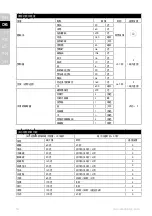 Preview for 16 page of Electrolux E7TB1-50CW Instruction Book