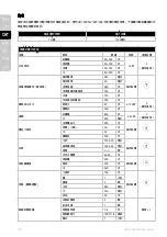 Preview for 22 page of Electrolux E7TB1-50CW Instruction Book