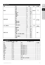 Preview for 23 page of Electrolux E7TB1-50CW Instruction Book