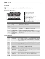 Preview for 6 page of Electrolux E8831-7 User Manual