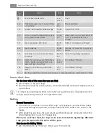 Preview for 14 page of Electrolux E8831-7 User Manual