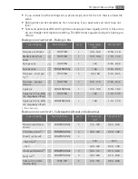 Preview for 15 page of Electrolux E8831-7 User Manual