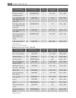 Preview for 16 page of Electrolux E8831-7 User Manual