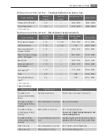 Preview for 17 page of Electrolux E8831-7 User Manual