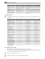 Preview for 18 page of Electrolux E8831-7 User Manual