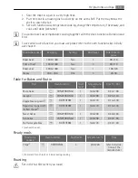 Preview for 19 page of Electrolux E8831-7 User Manual