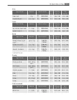 Preview for 21 page of Electrolux E8831-7 User Manual