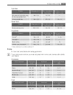 Preview for 23 page of Electrolux E8831-7 User Manual