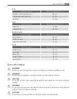 Preview for 25 page of Electrolux E8831-7 User Manual