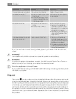 Preview for 30 page of Electrolux E8831-7 User Manual