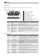 Preview for 6 page of Electrolux E8871-7 User Manual