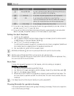 Preview for 12 page of Electrolux E8871-7 User Manual