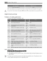 Preview for 14 page of Electrolux E8871-7 User Manual