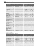 Preview for 16 page of Electrolux E8871-7 User Manual