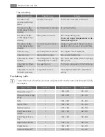 Preview for 18 page of Electrolux E8871-7 User Manual