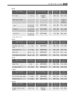 Preview for 21 page of Electrolux E8871-7 User Manual