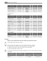 Preview for 22 page of Electrolux E8871-7 User Manual