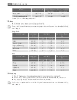 Preview for 24 page of Electrolux E8871-7 User Manual