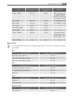 Preview for 25 page of Electrolux E8871-7 User Manual