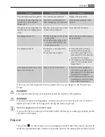 Preview for 31 page of Electrolux E8871-7 User Manual