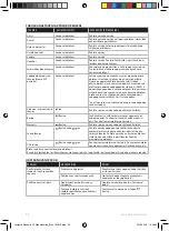 Preview for 28 page of Electrolux E8ST1-6DBM Instruction Book