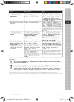 Preview for 29 page of Electrolux E8ST1-6DBM Instruction Book