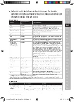 Preview for 33 page of Electrolux E8ST1-6DBM Instruction Book