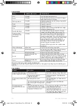 Preview for 38 page of Electrolux E8ST1-6DBM Instruction Book