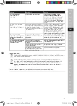 Preview for 39 page of Electrolux E8ST1-6DBM Instruction Book