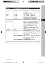 Preview for 43 page of Electrolux E8ST1-6DBM Instruction Book