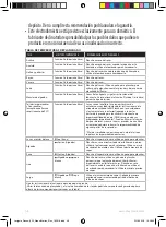 Preview for 48 page of Electrolux E8ST1-6DBM Instruction Book