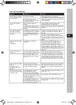 Preview for 49 page of Electrolux E8ST1-6DBM Instruction Book